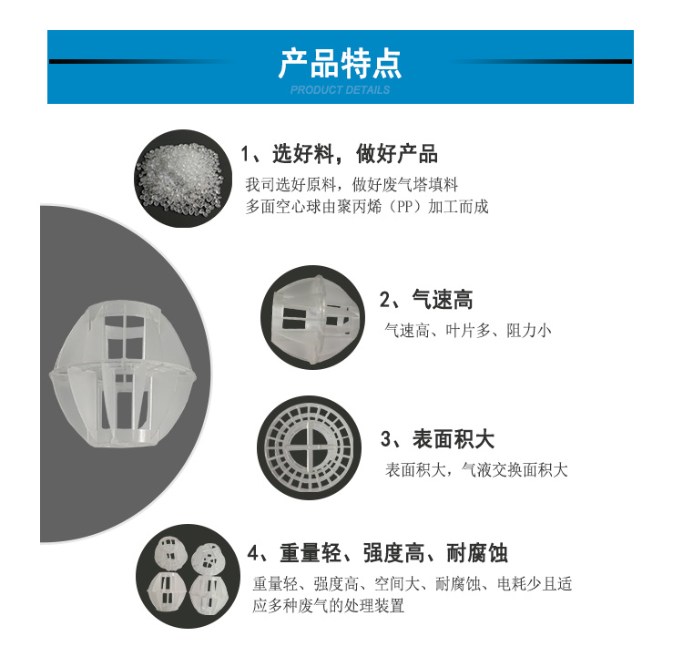 PP多面球優(yōu)勢(shì)